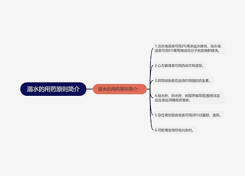 溺水的用药原则简介