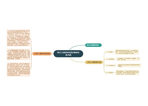 新生儿窒息的检查/辅助检查/B超