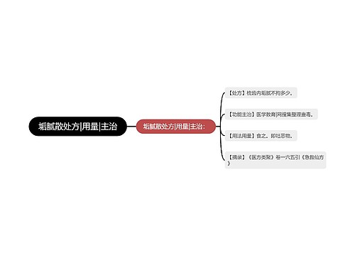 垢腻散处方|用量|主治