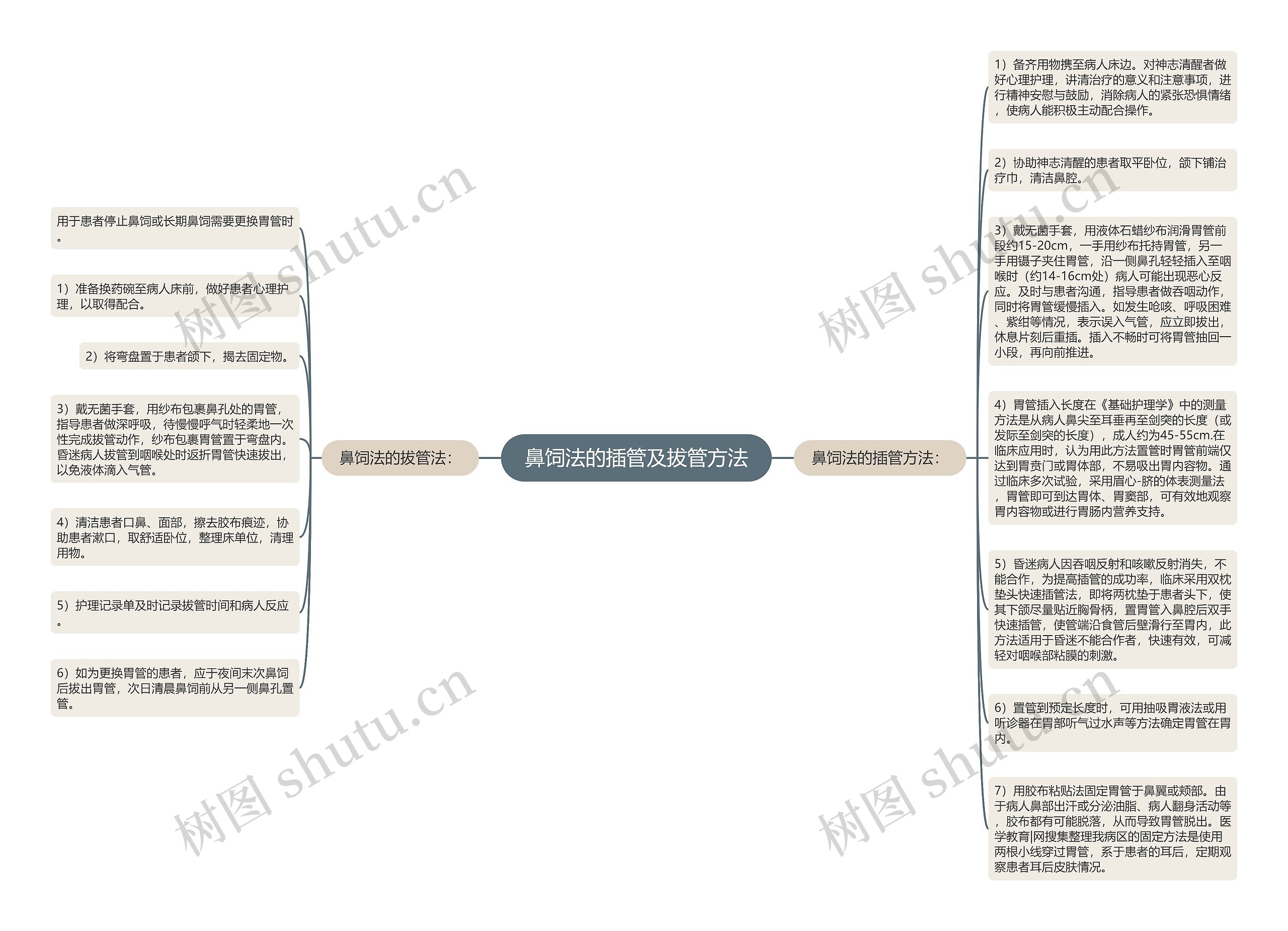 鼻饲法的插管及拔管方法