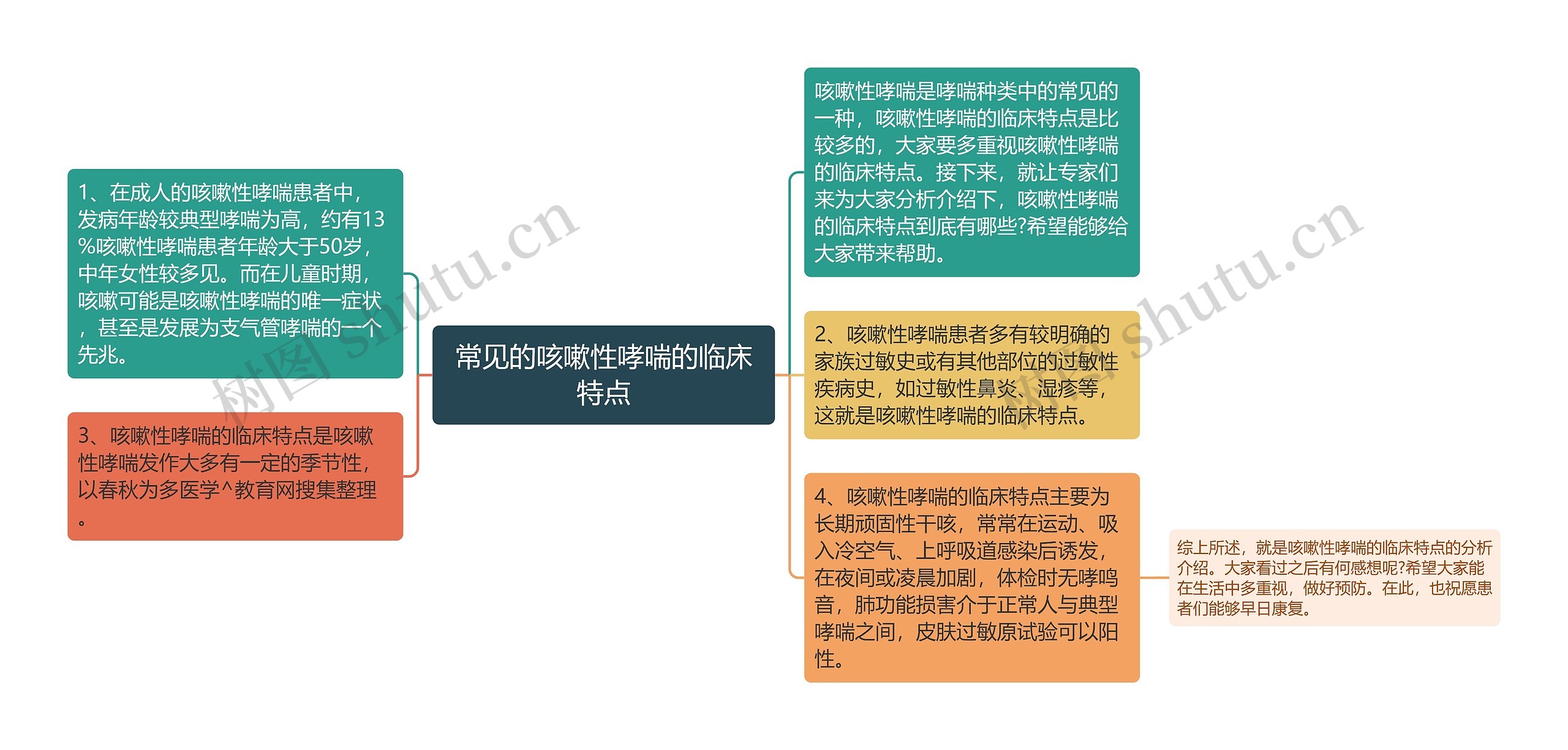 常见的咳嗽性哮喘的临床特点思维导图