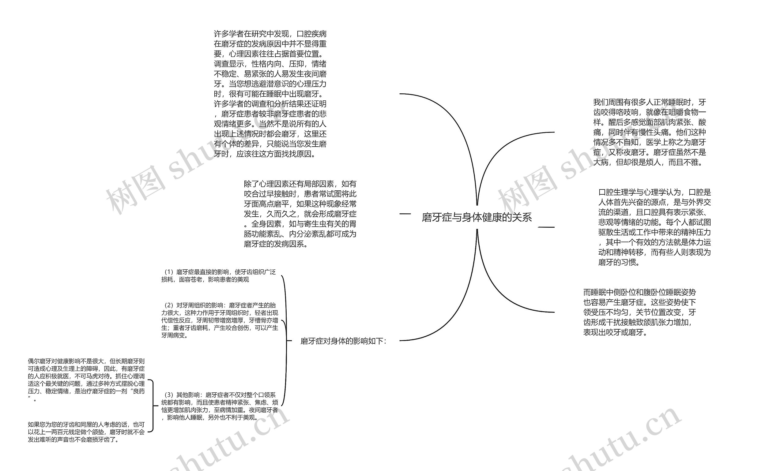 磨牙症与身体健康的关系思维导图