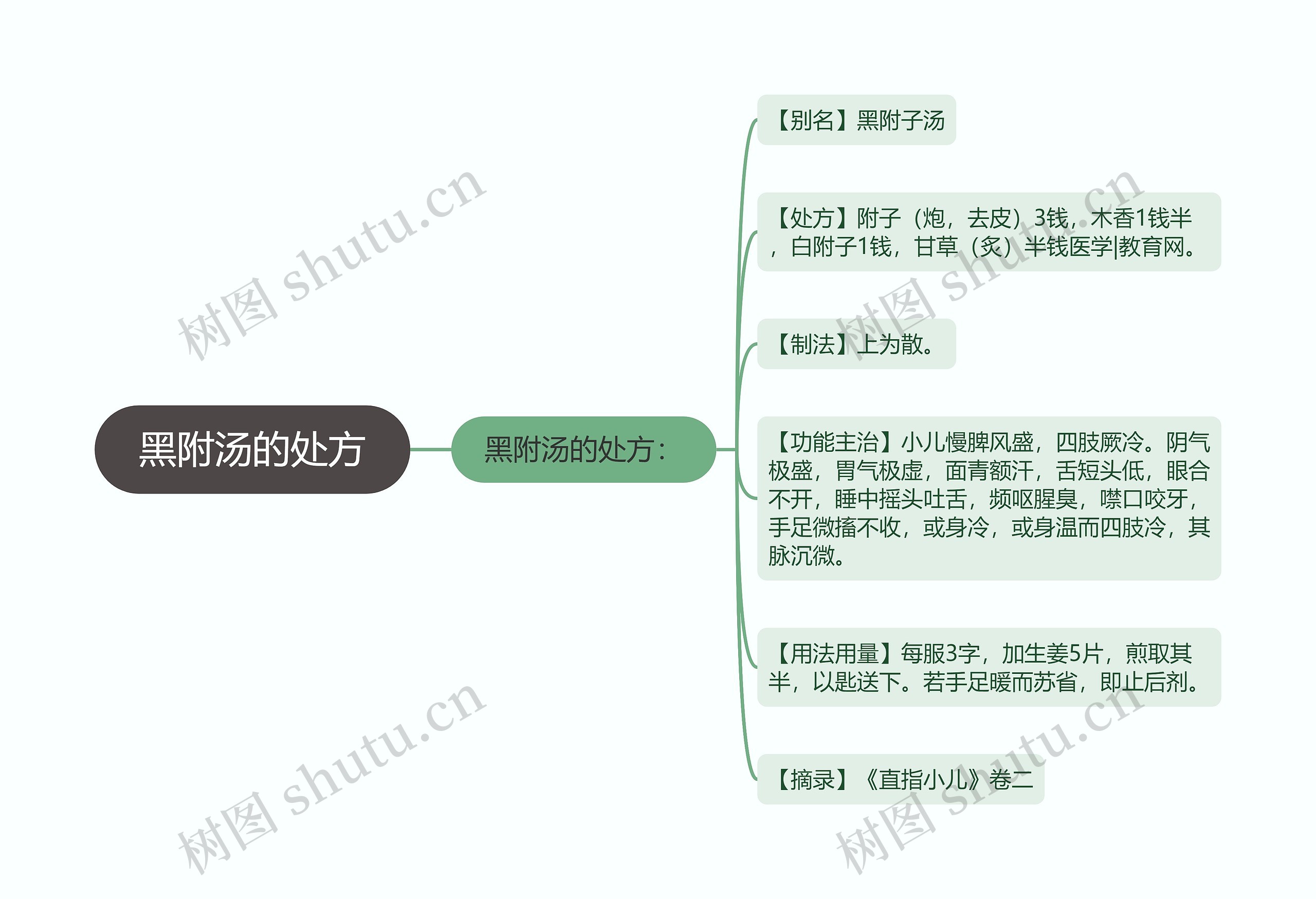 黑附汤的处方