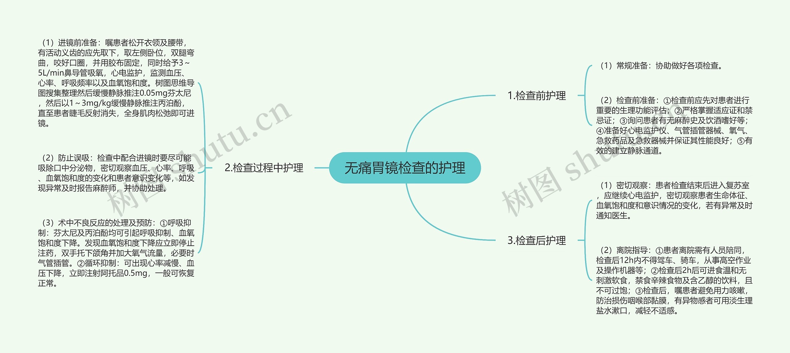 无痛胃镜检查的护理 无痛胃镜检查的护理