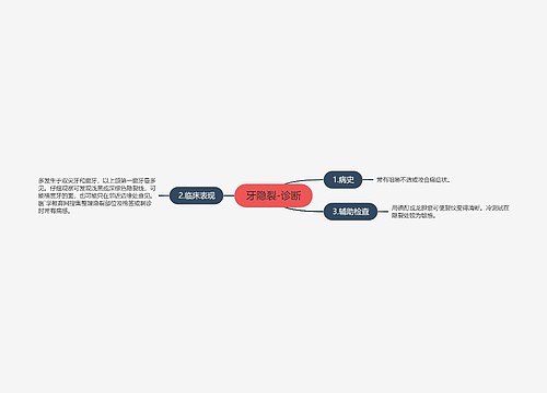 牙隐裂-诊断