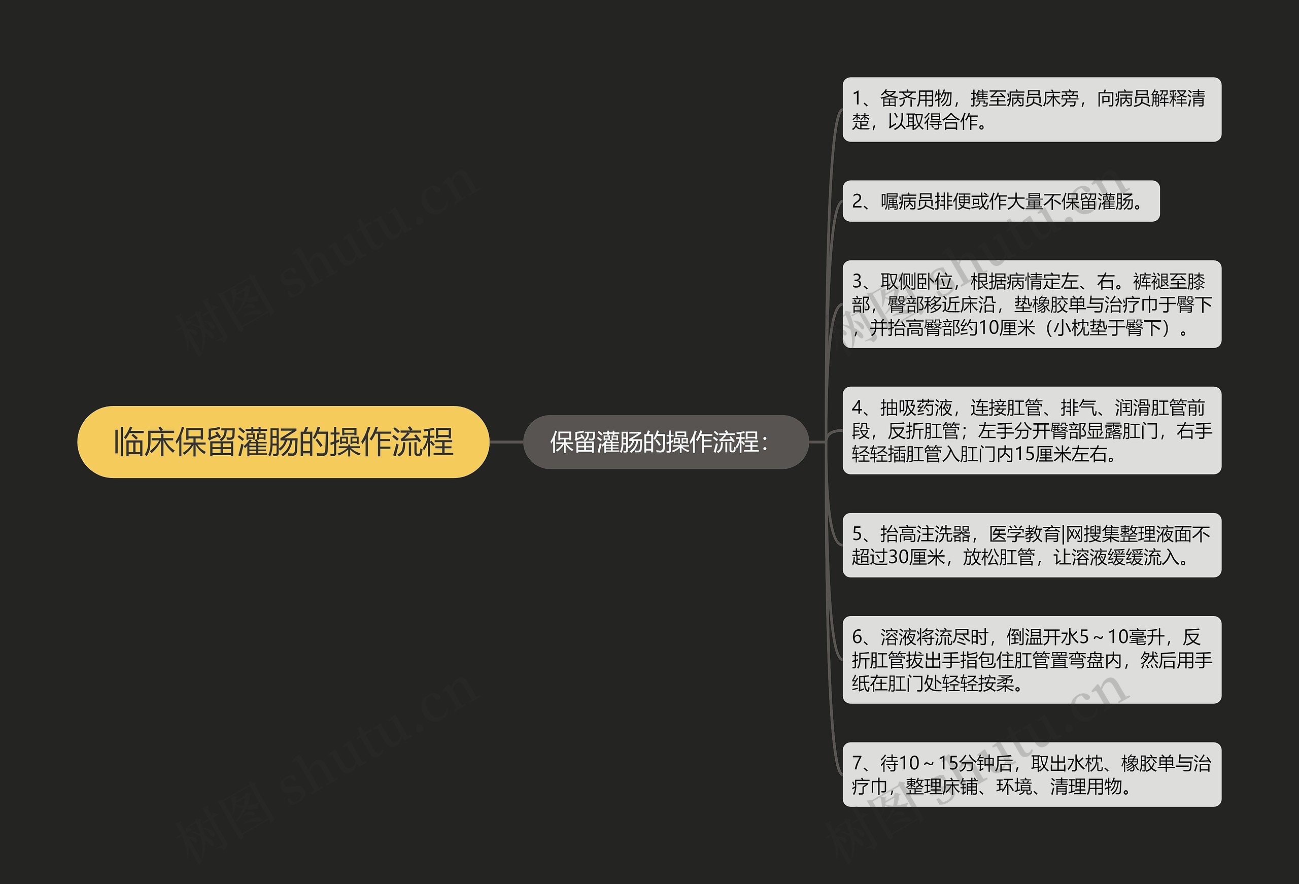 临床保留灌肠的操作流程 临床保留灌肠的操作流程