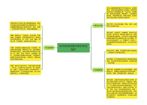 老年股骨粗隆间骨折辨证施护