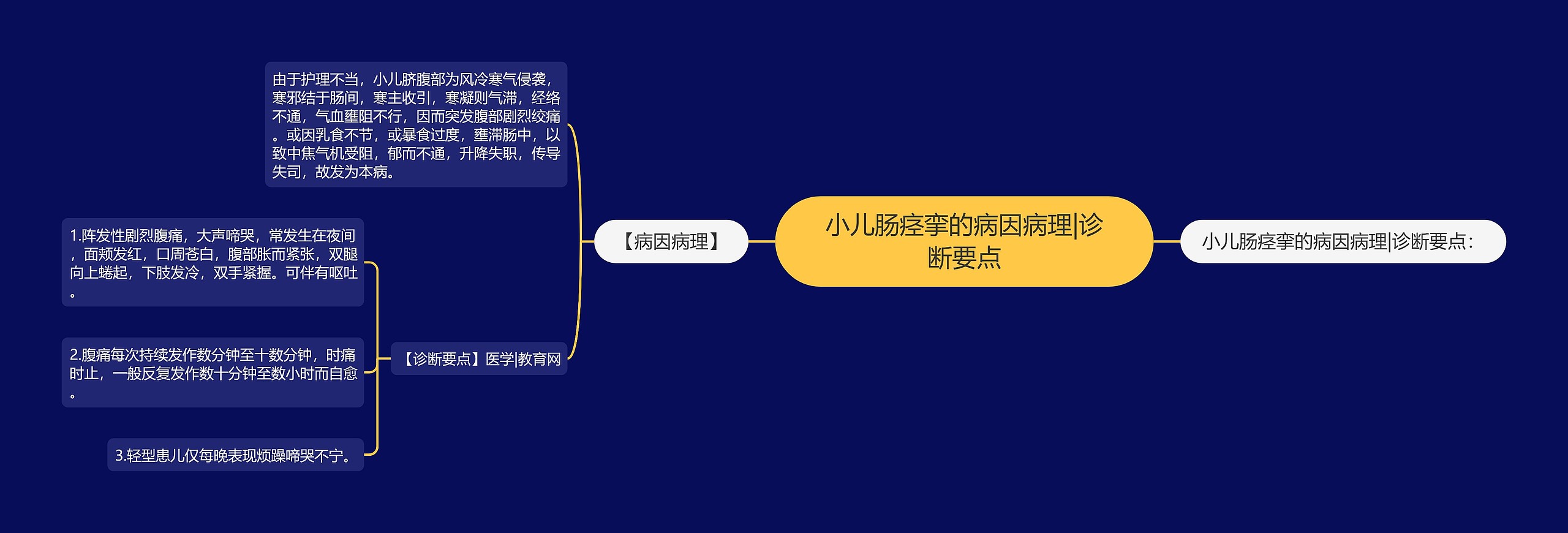 小儿肠痉挛的病因病理|诊断要点 小儿肠痉挛的病因病理|诊断要点