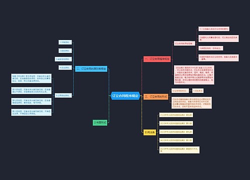 订立合同程序规定