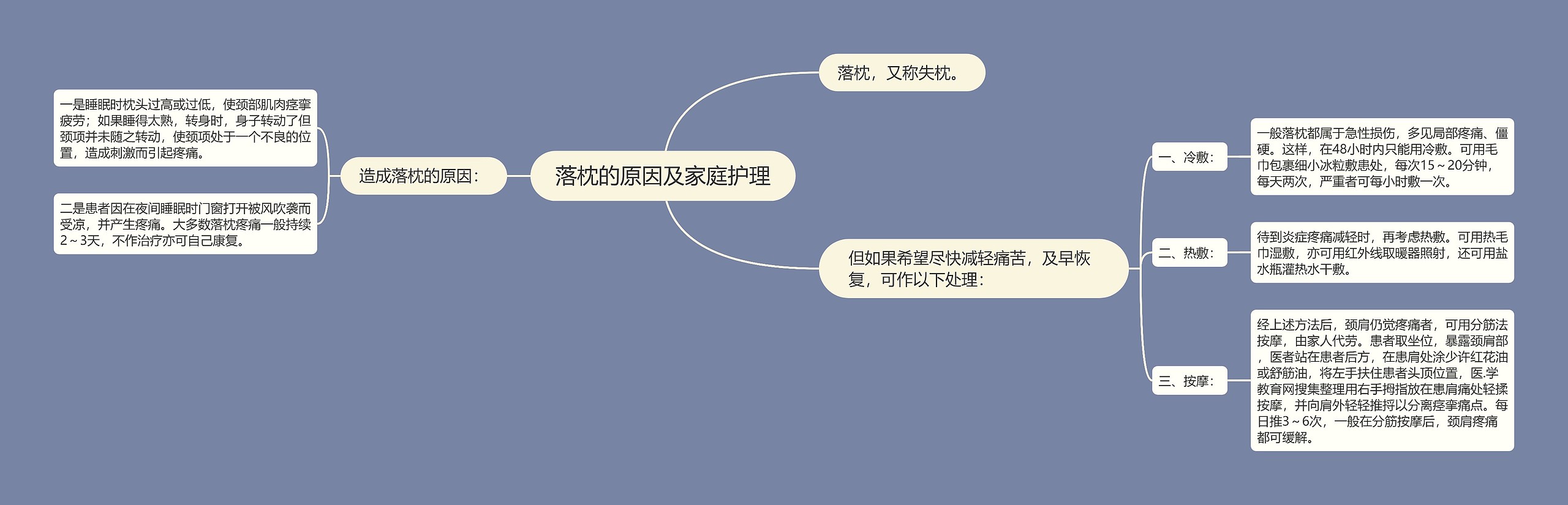 落枕的原因及家庭护理 落枕的原因及家庭护理