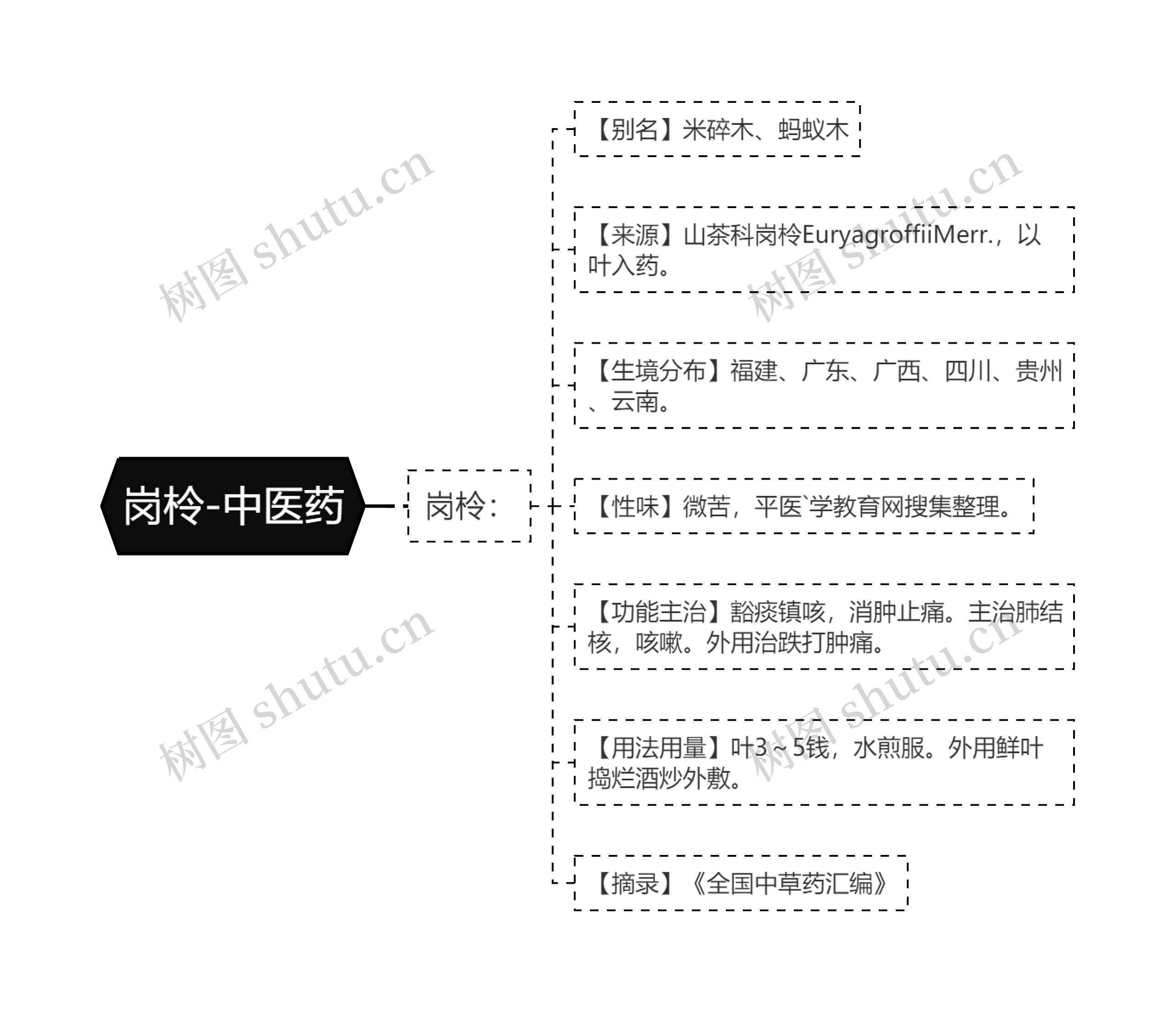 岗柃-中医药 岗柃-中医药