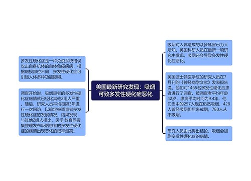 美国最新研究发现：吸烟可致多发性硬化症恶化