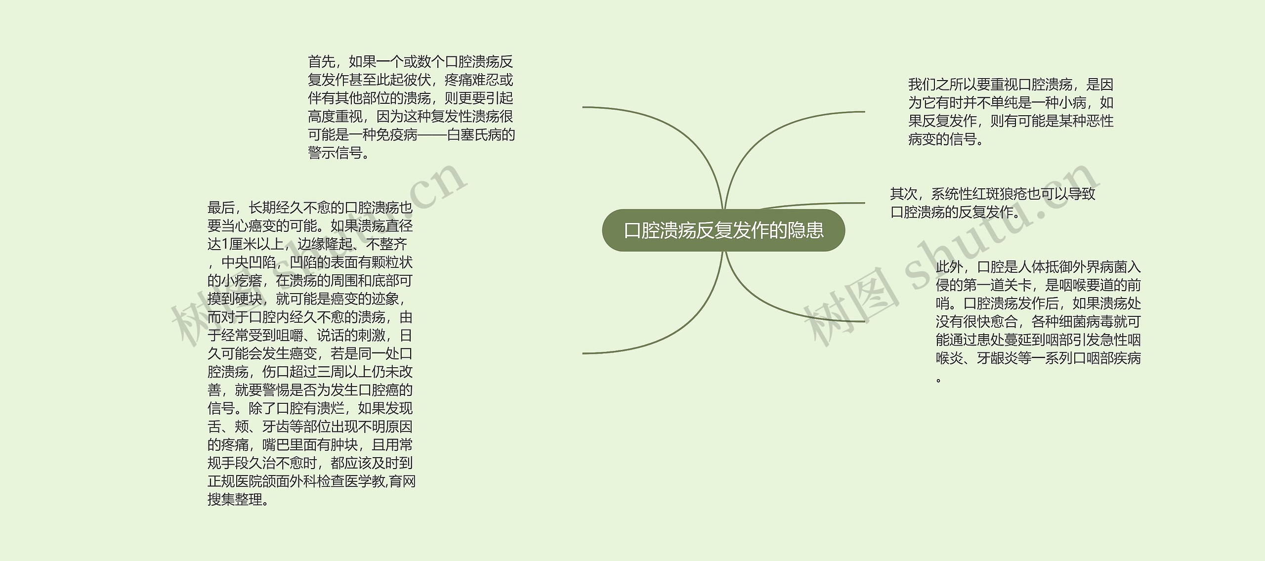 口腔溃疡反复发作的隐患 口腔溃疡反复发作的隐患