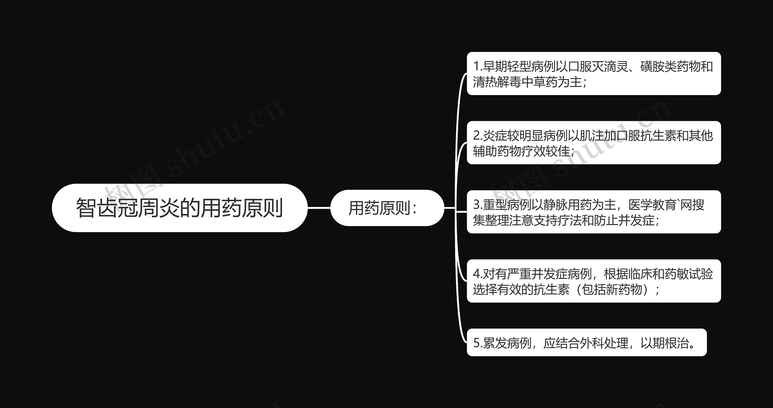智齿冠周炎的用药原则