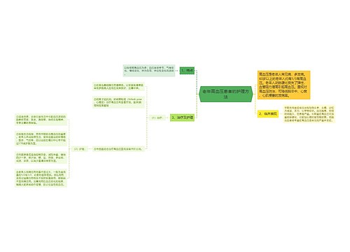 老年高血压患者的护理方法