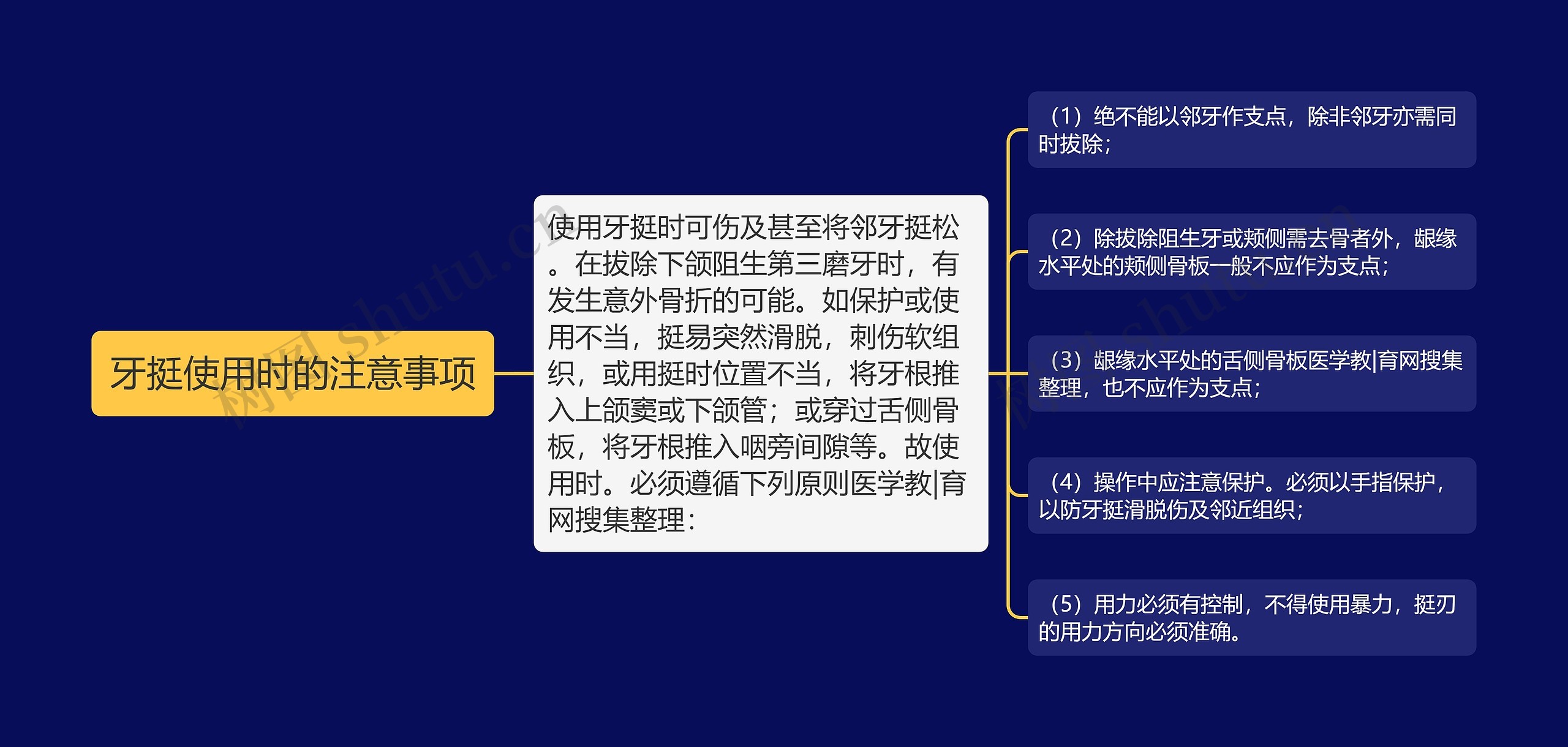 牙挺使用时的注意事项思维导图