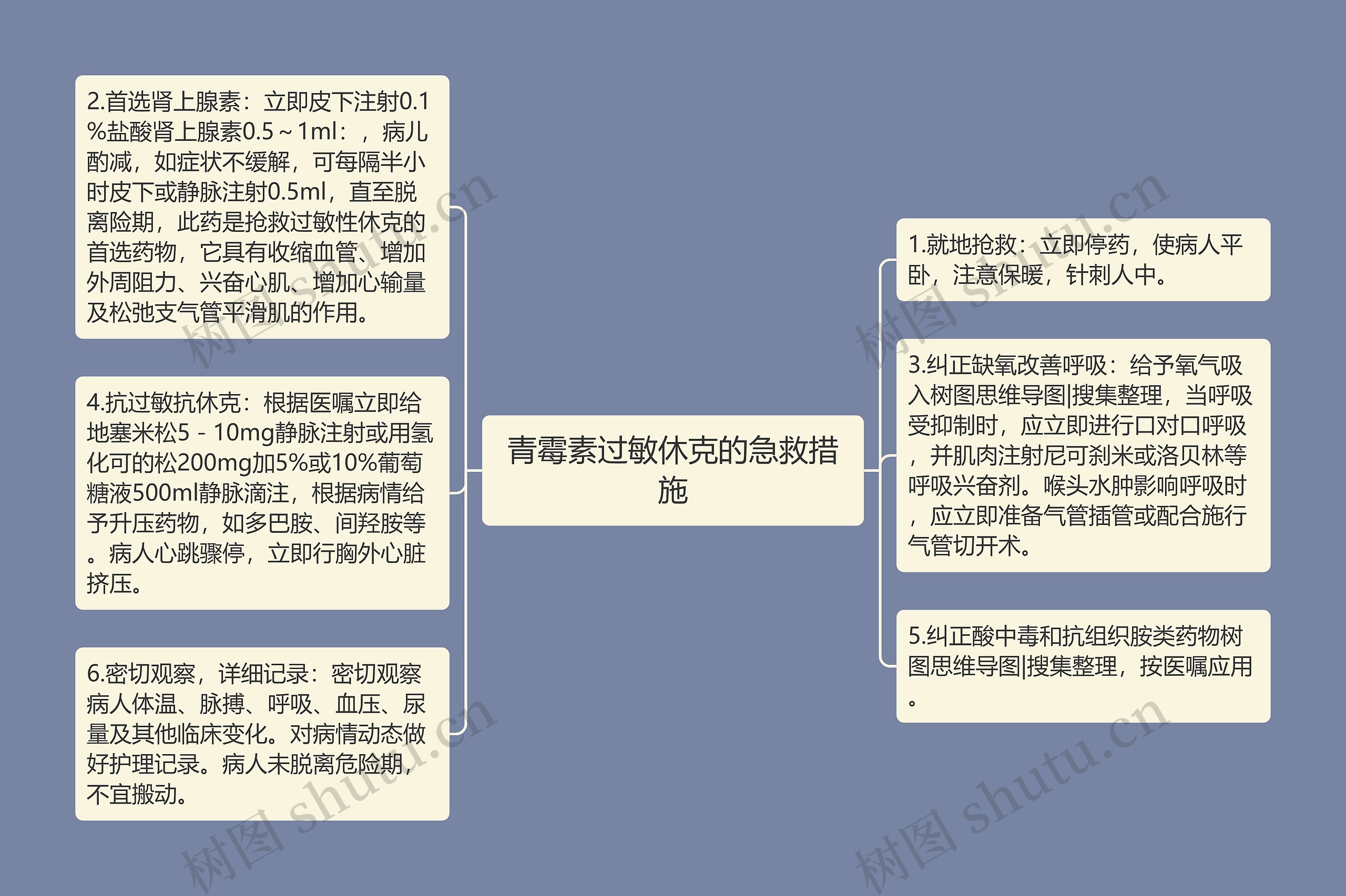 青霉素过敏休克的急救措施 青霉素过敏休克的急救措施