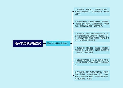 骨关节结核护理措施