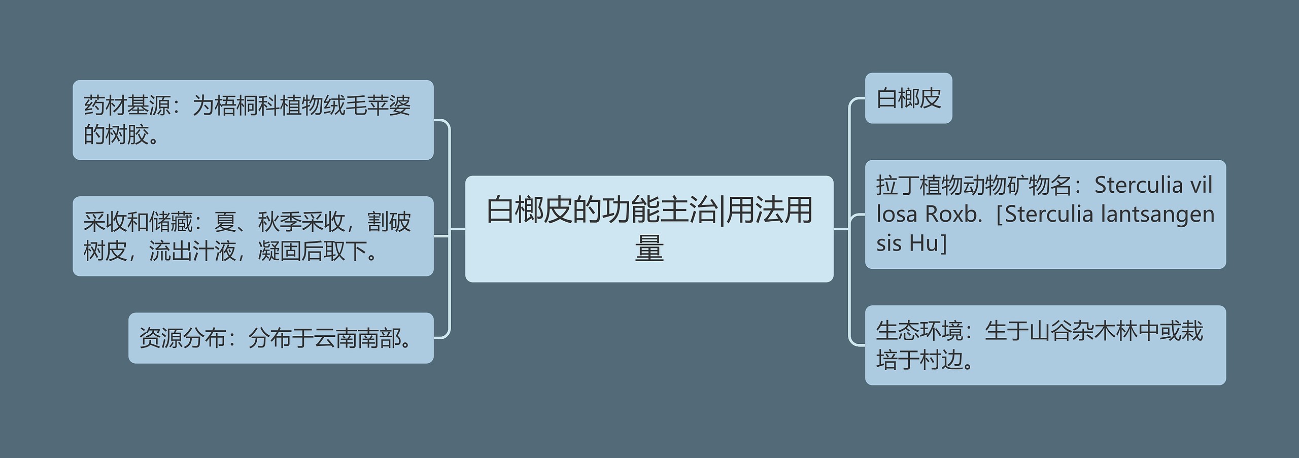 白榔皮的功能主治|用法用量 白榔皮的功能主治|用法用量