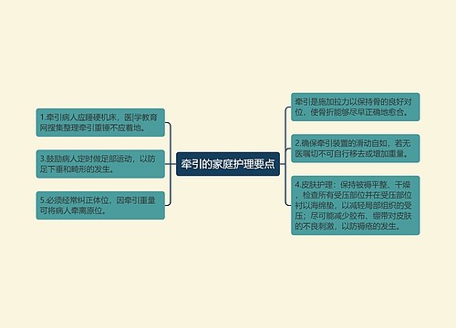 牵引的家庭护理要点