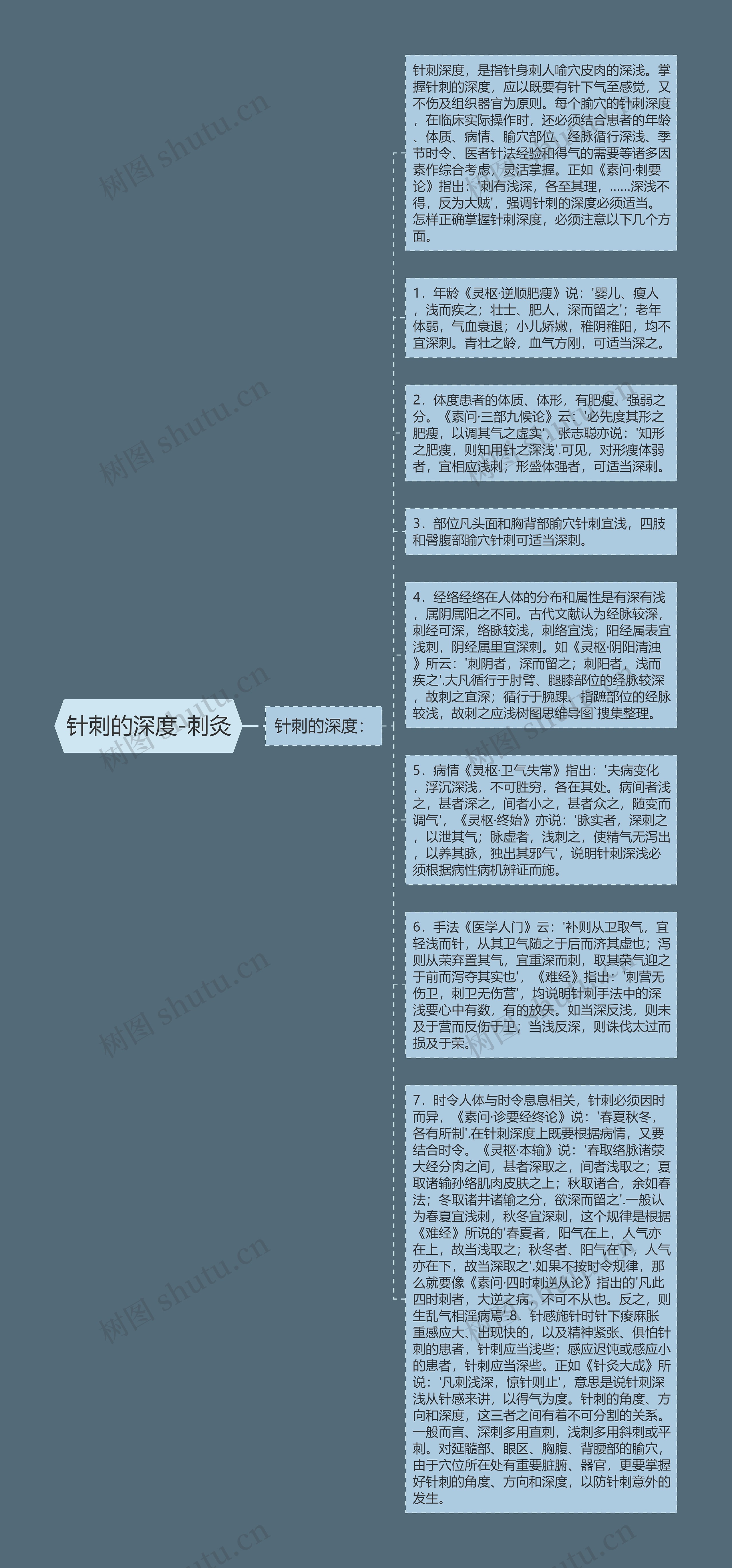 针刺的深度-刺灸