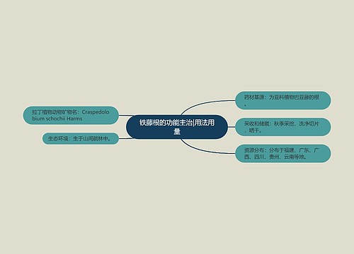 铁藤根的功能主治|用法用量