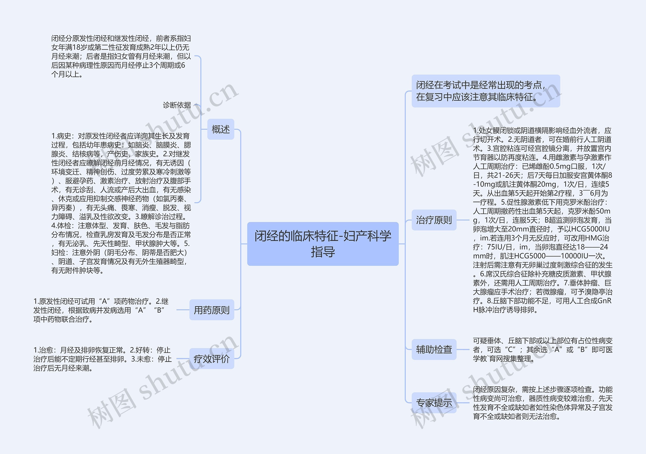 闭经的临床特征-妇产科学指导思维导图