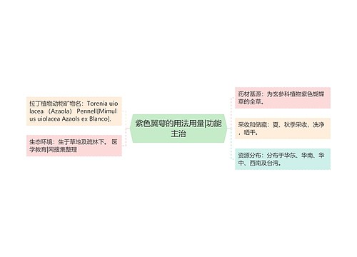 紫色翼萼的用法用量|功能主治