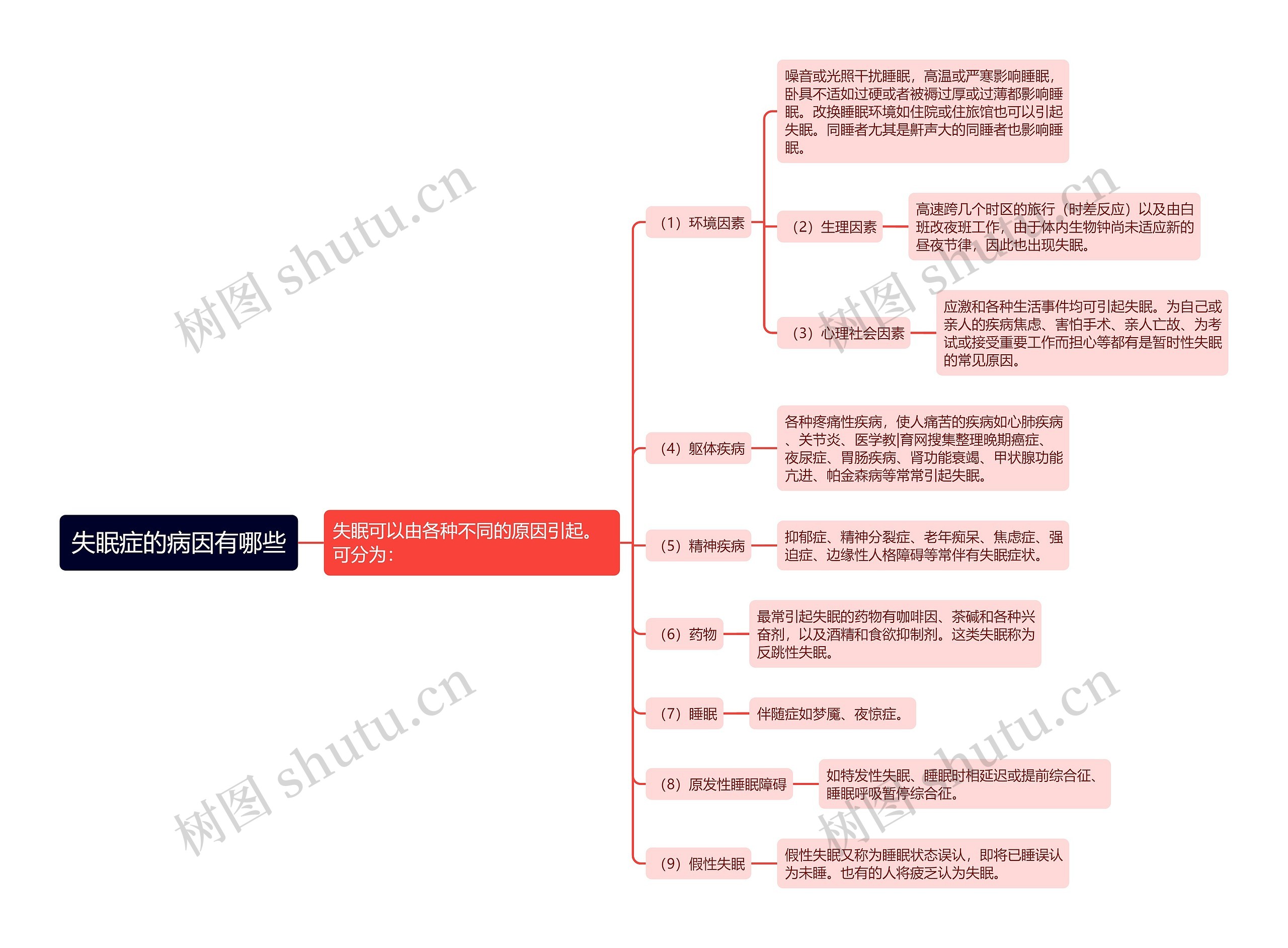 失眠症的病因有哪些