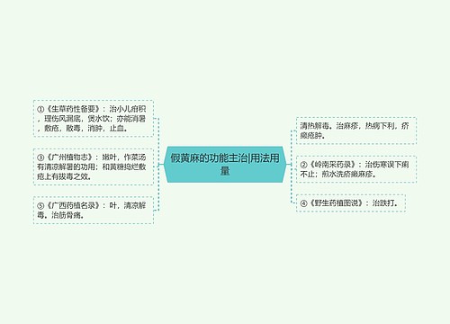 假黄麻的功能主治|用法用量