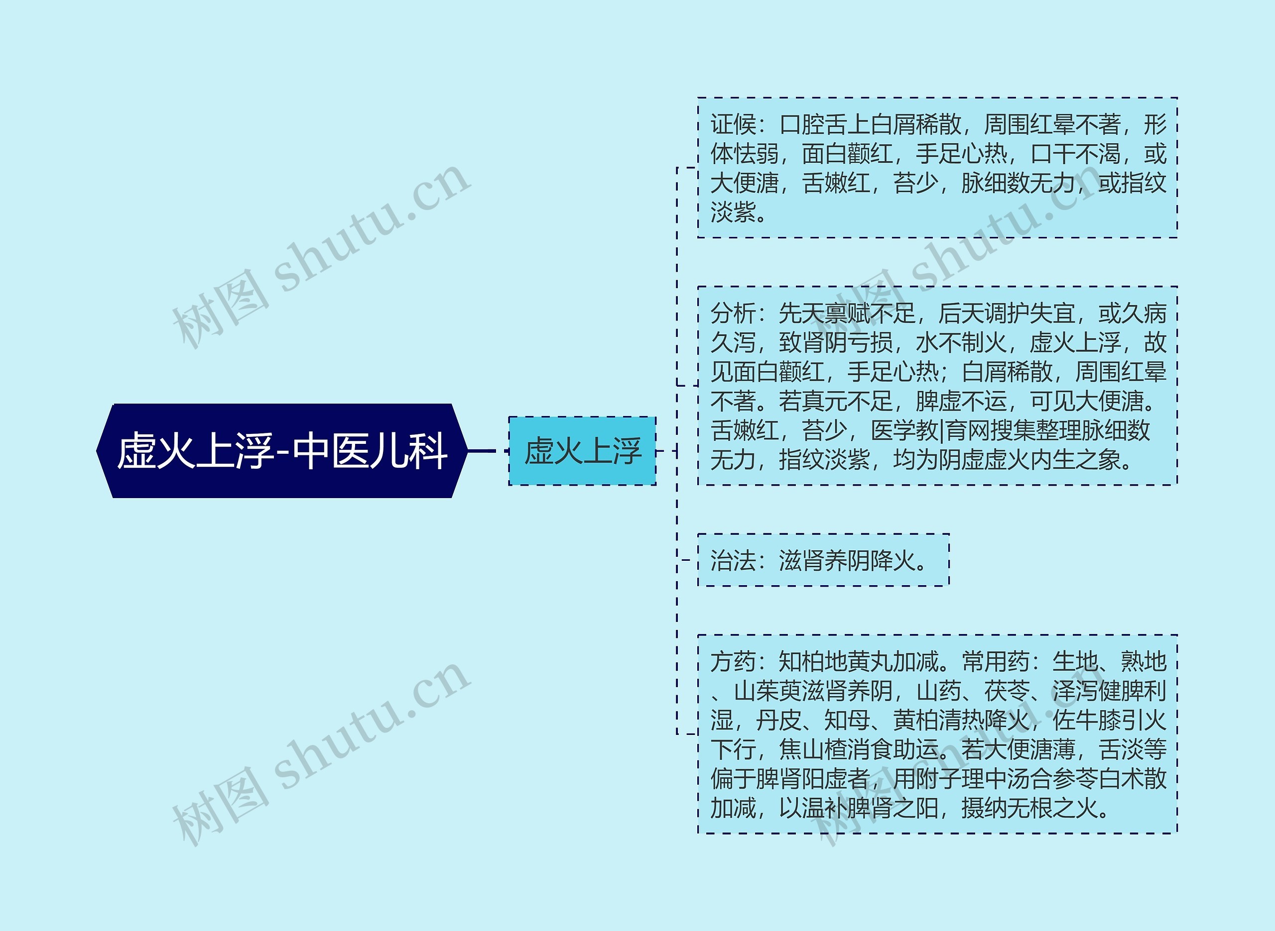 虚火上浮-中医儿科 虚火上浮-中医儿科