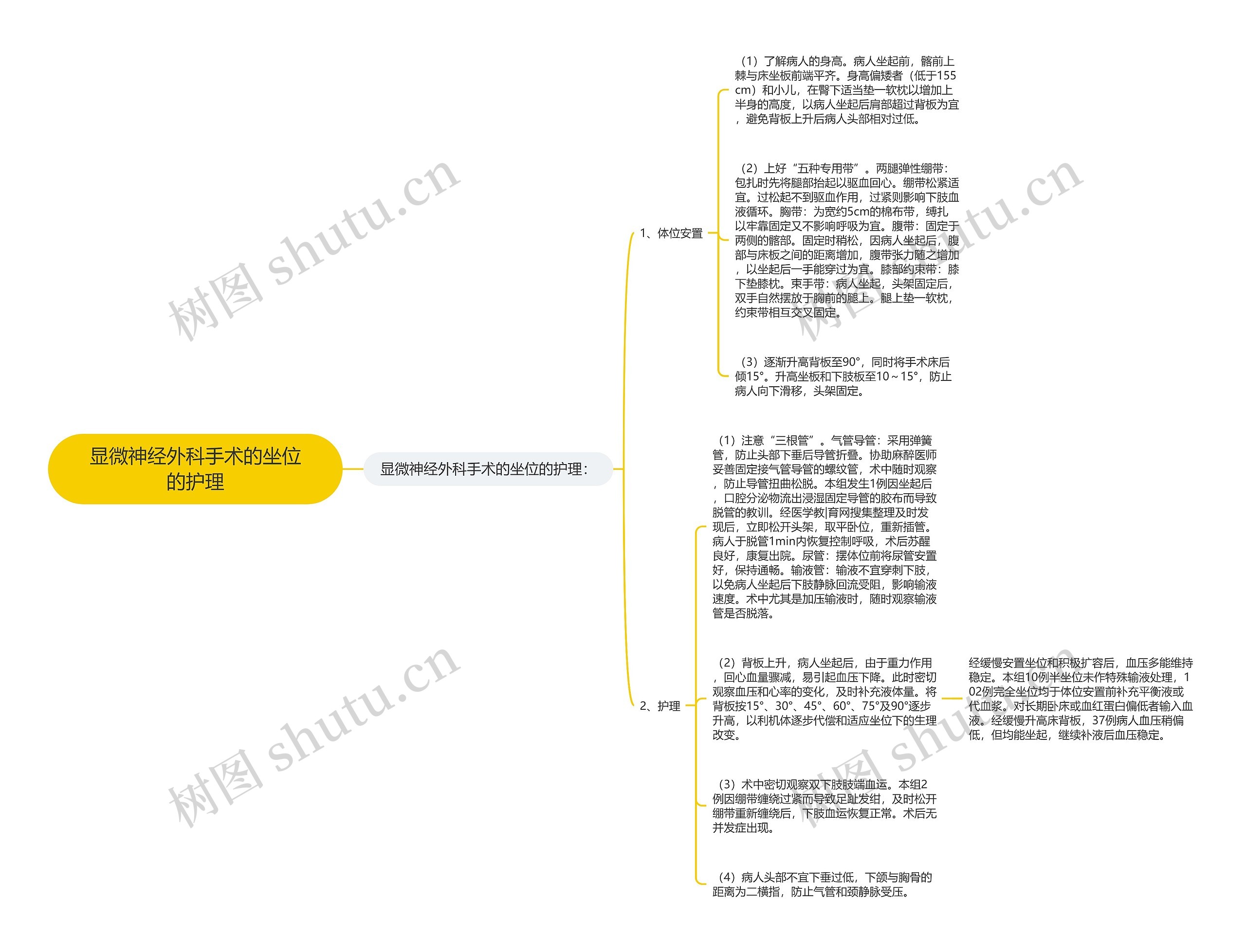 显微神经外科手术的坐位的护理 显微神经外科手术的坐位的护理