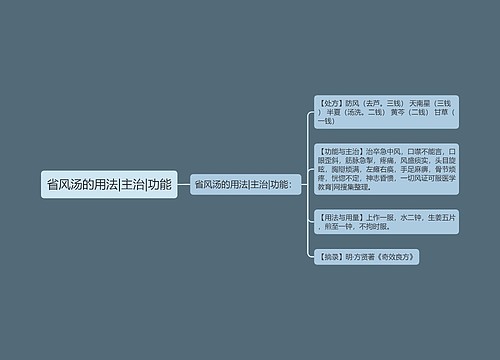 省风汤的用法|主治|功能