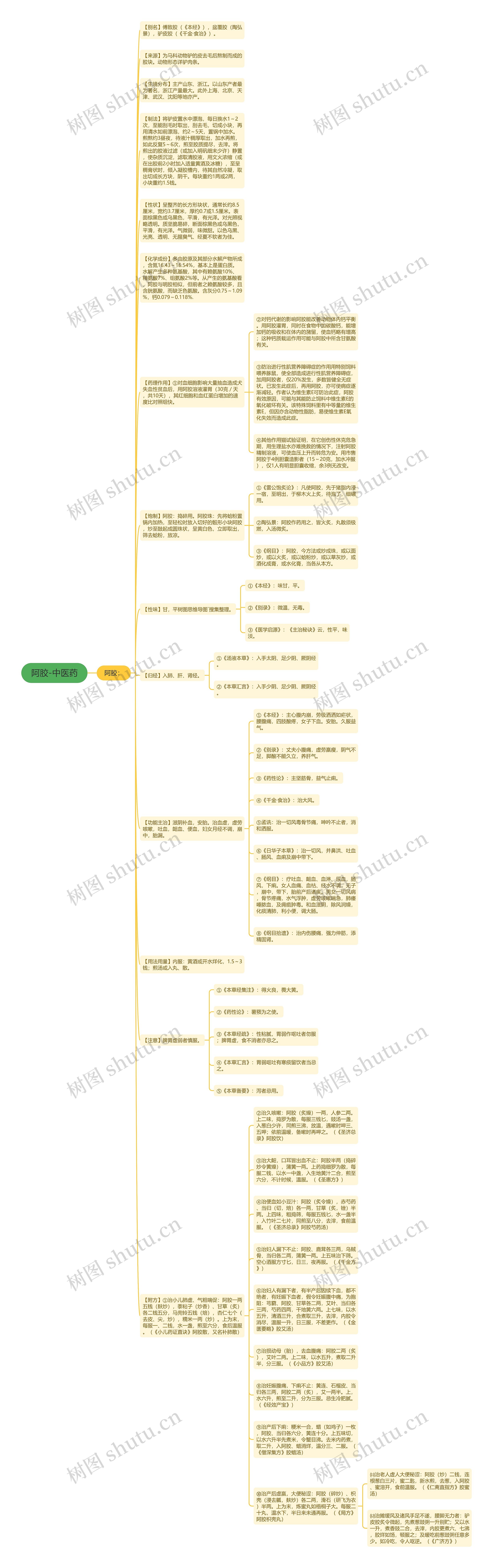 阿胶-中医药思维导图