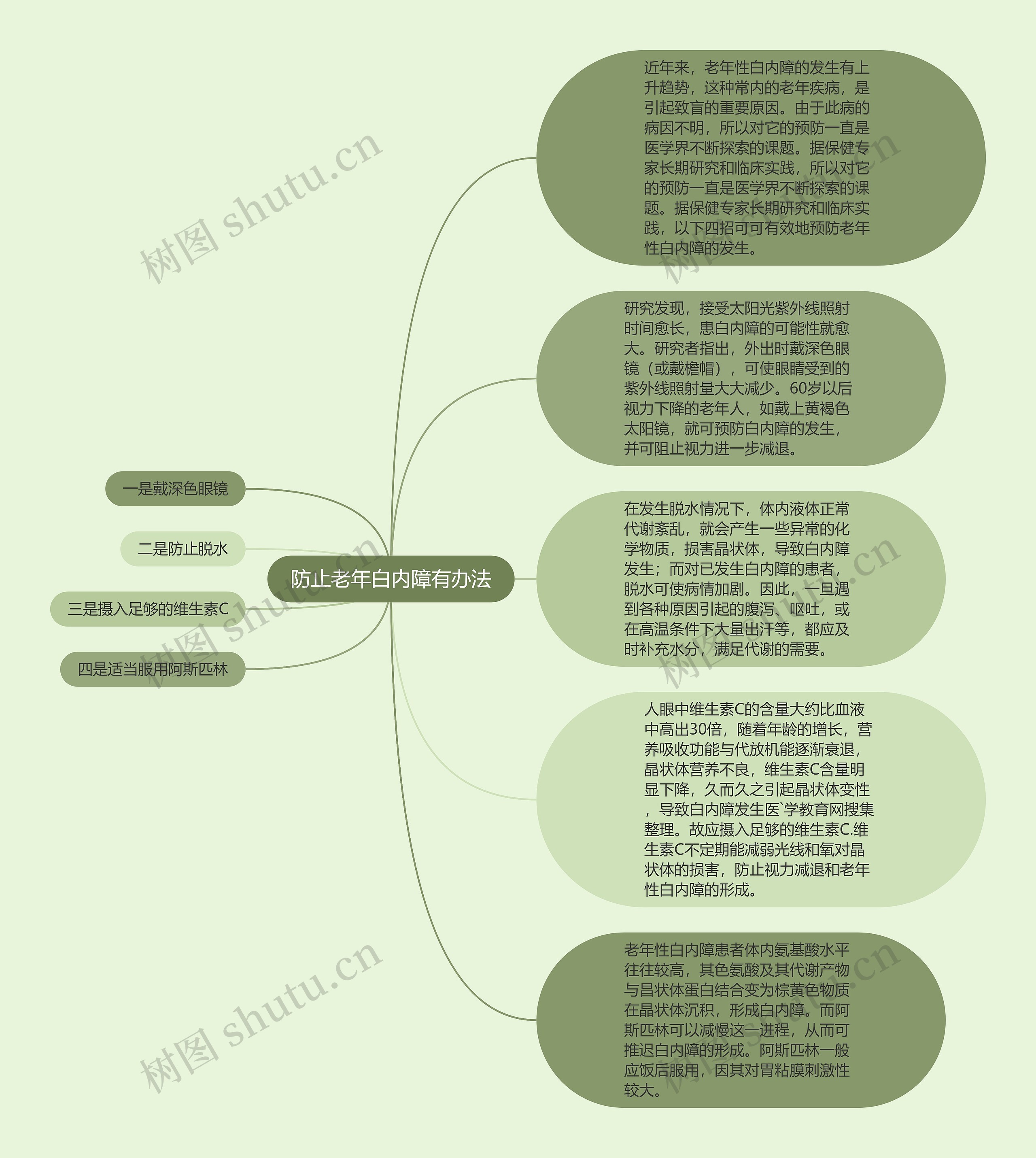 防止老年白内障有办法