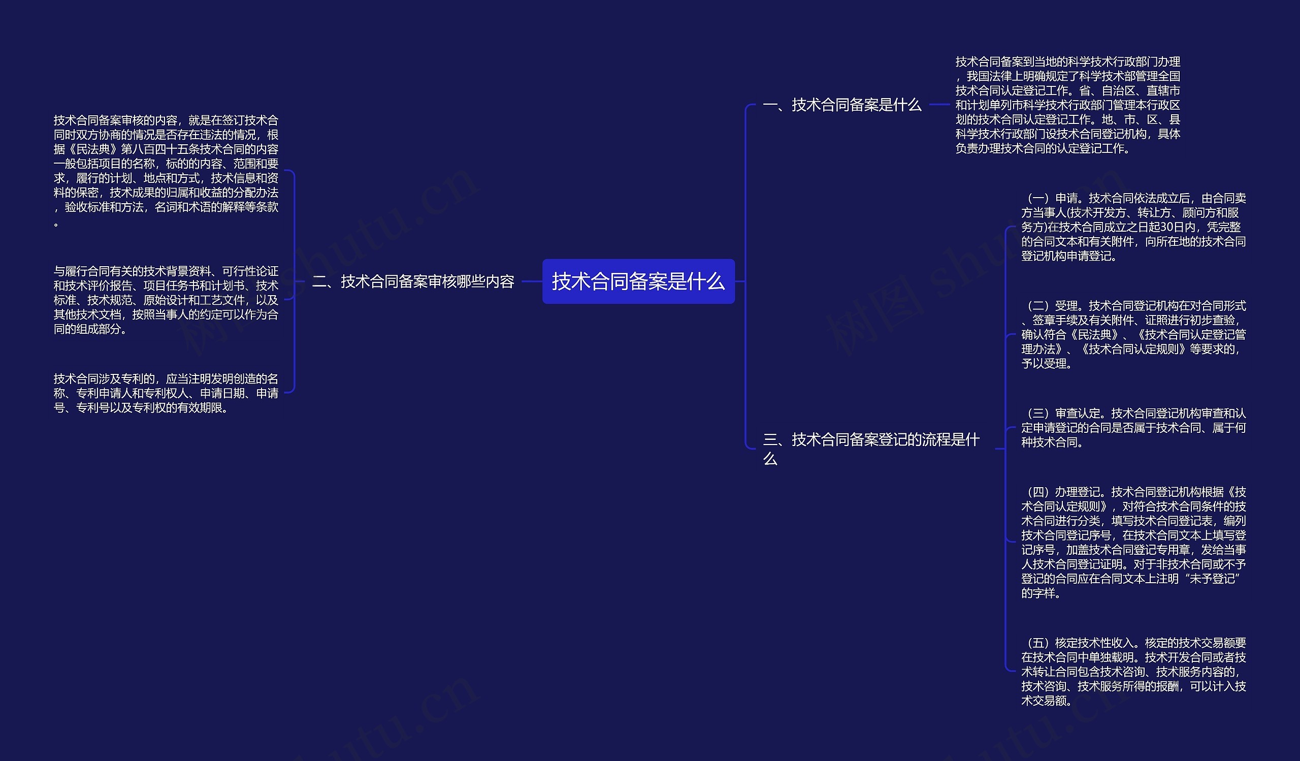 技术合同备案是什么