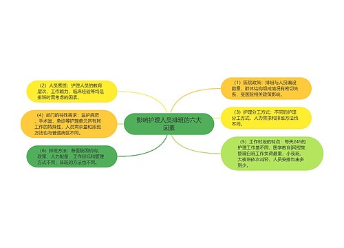 影响护理人员排班的六大因素