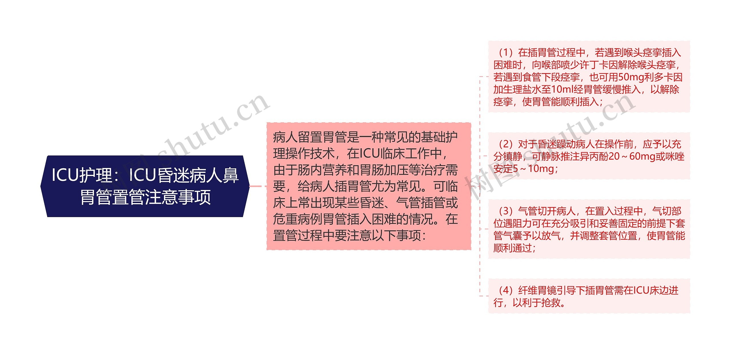 ICU护理:ICU昏迷病人鼻胃管置管注意事项 ICU护理:ICU昏迷病人鼻胃管置管注意事项