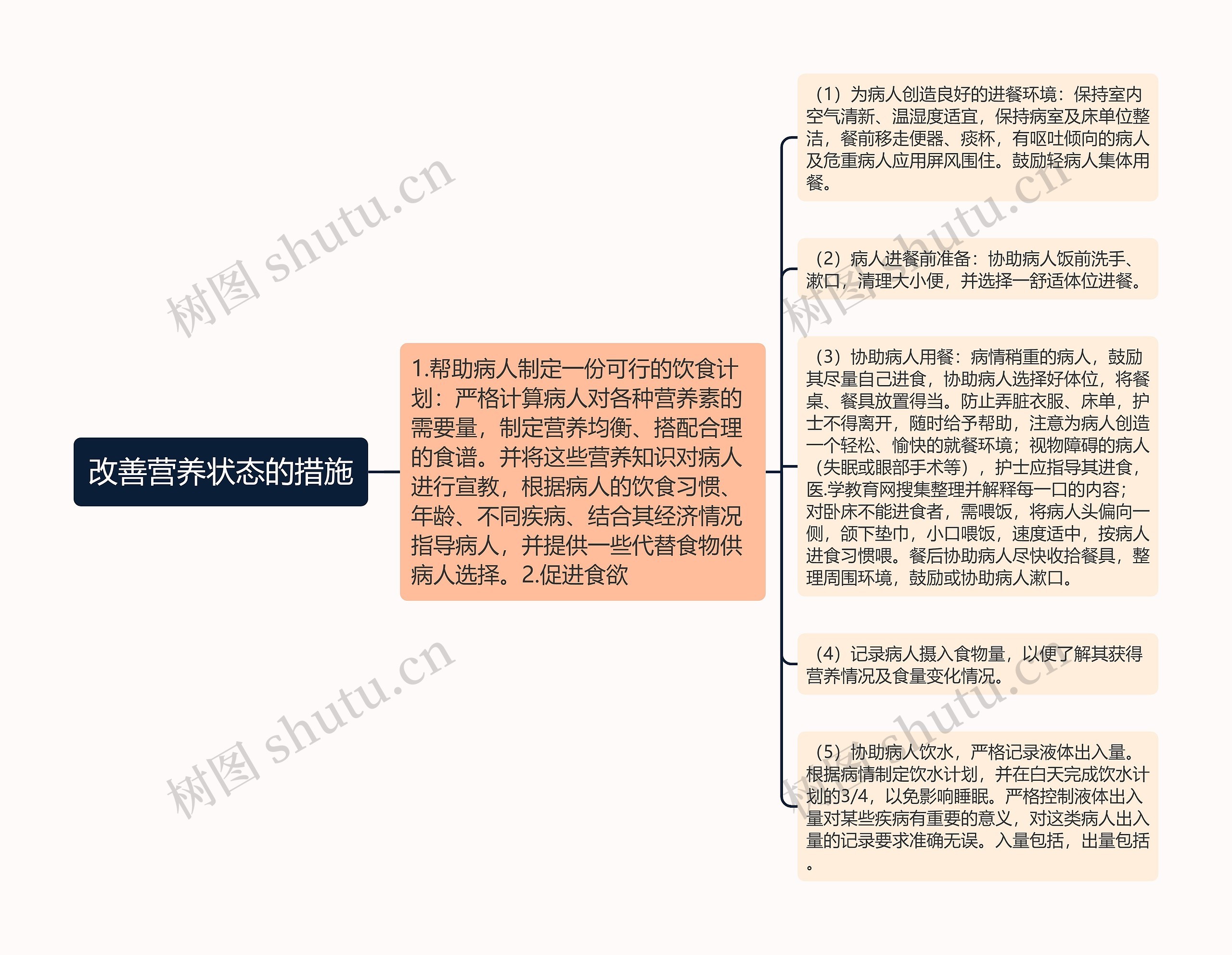 改善营养状态的措施 改善营养状态的措施