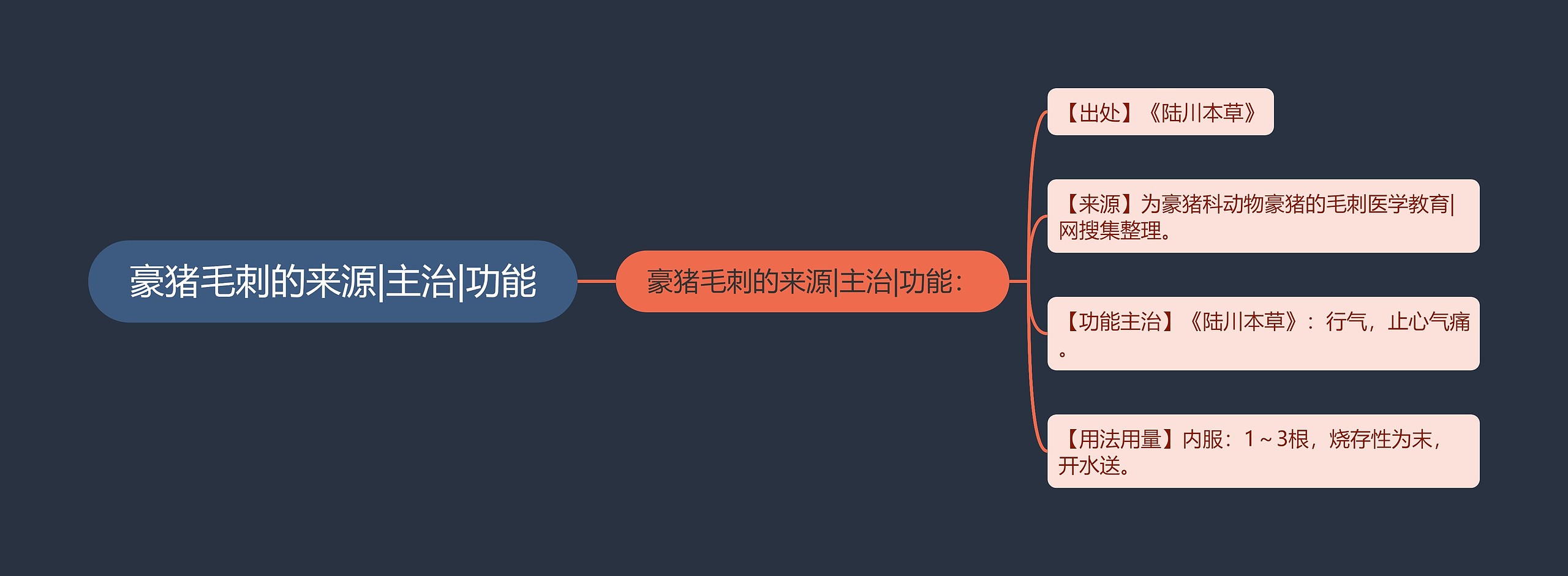 豪猪毛刺的来源|主治|功能
