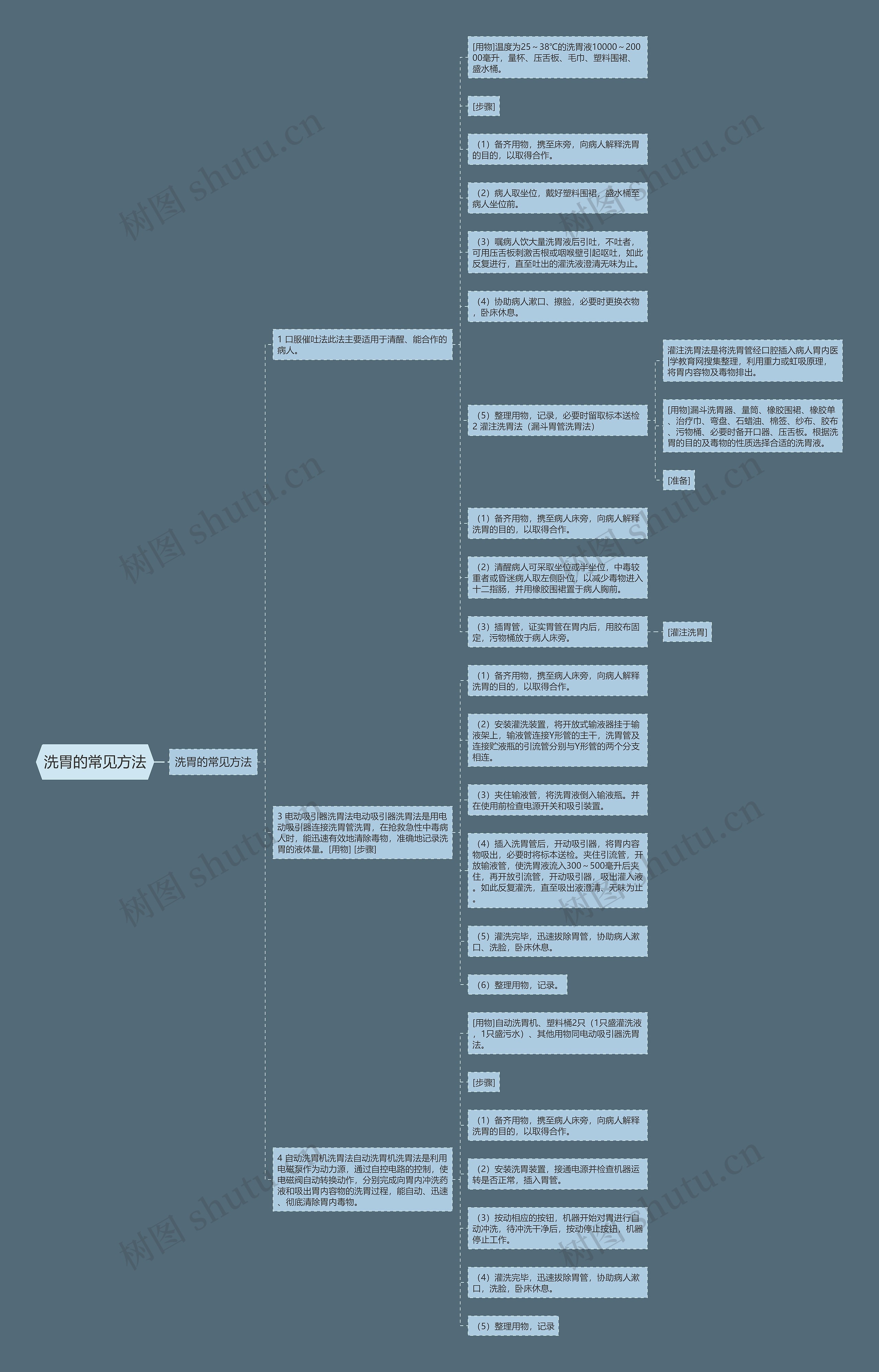 洗胃的常见方法 洗胃的常见方法