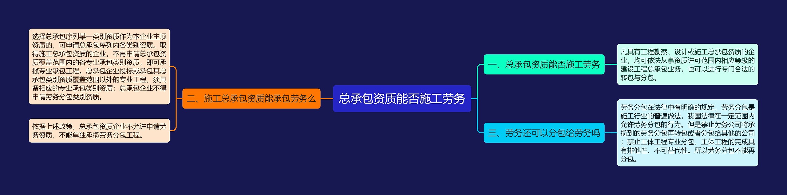 总承包资质能否施工劳务 总承包资质能否施工劳务