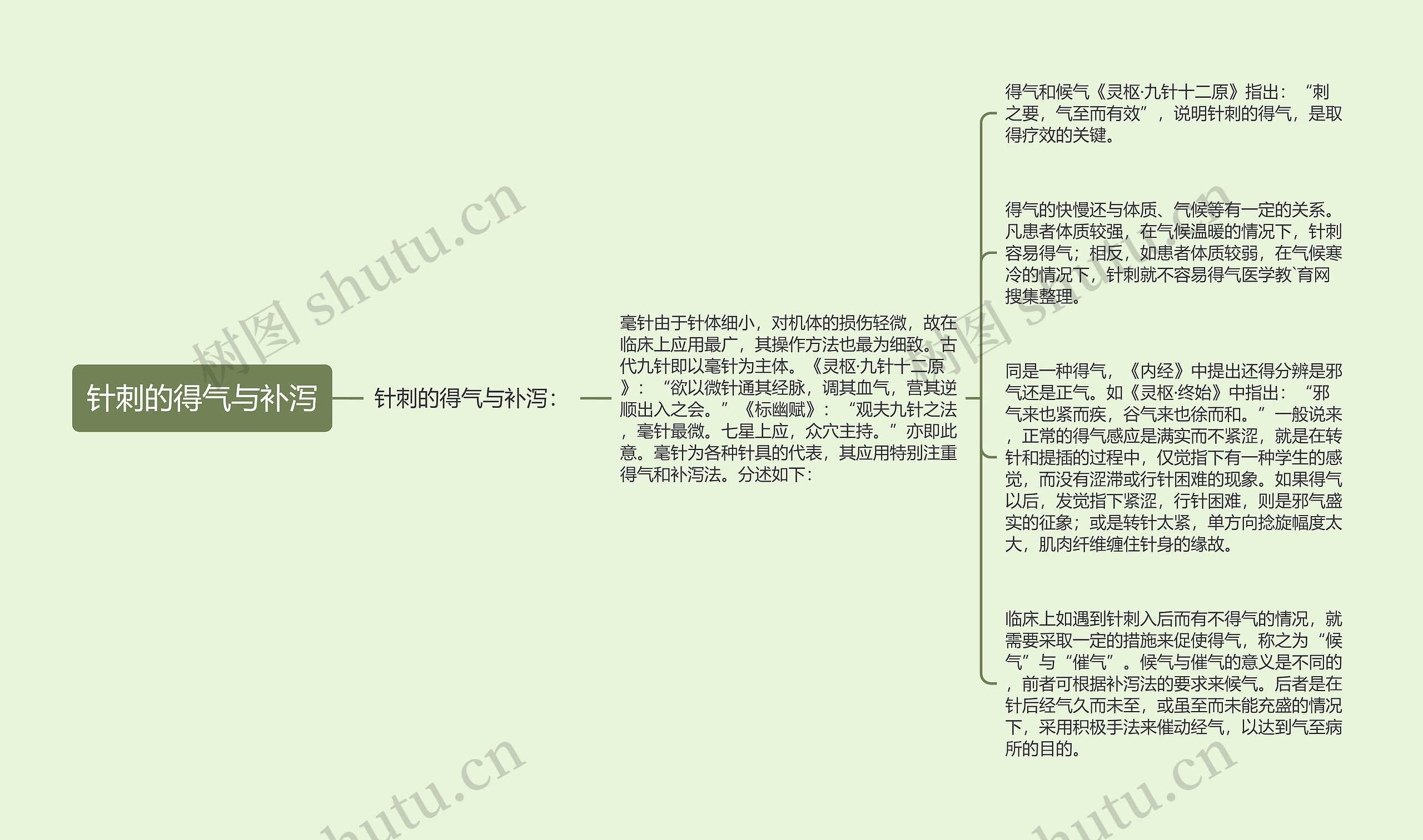 针刺的得气与补泻