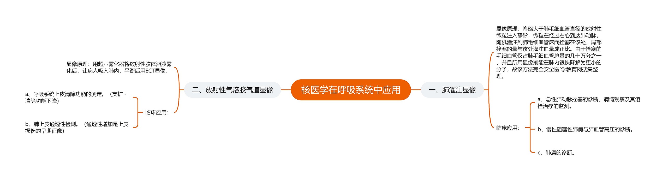 核医学在呼吸系统中应用 核医学在呼吸系统中应用