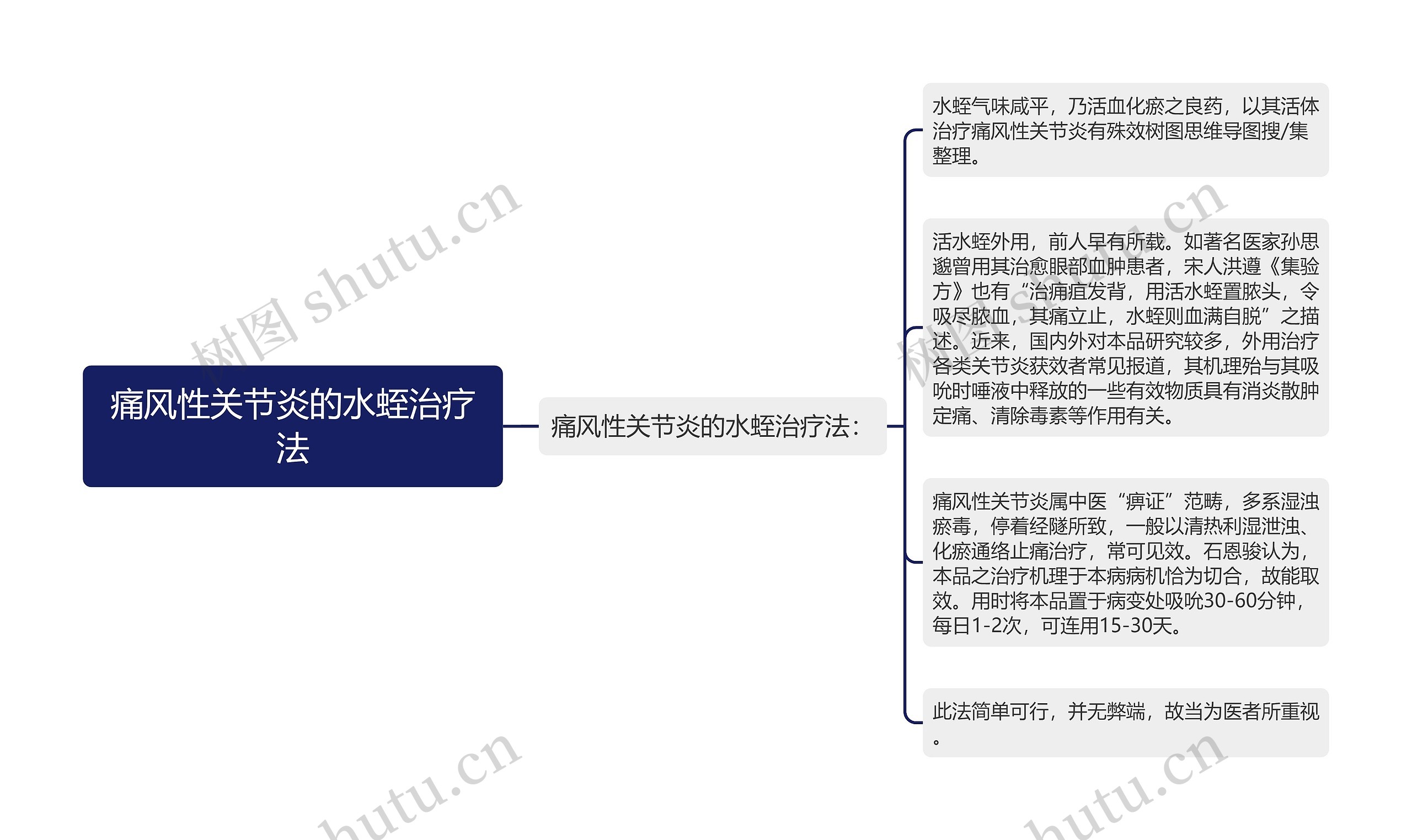 痛风性关节炎的水蛭治疗法 痛风性关节炎的水蛭治疗法