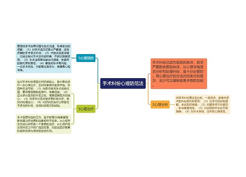 手术纠纷心理防范法