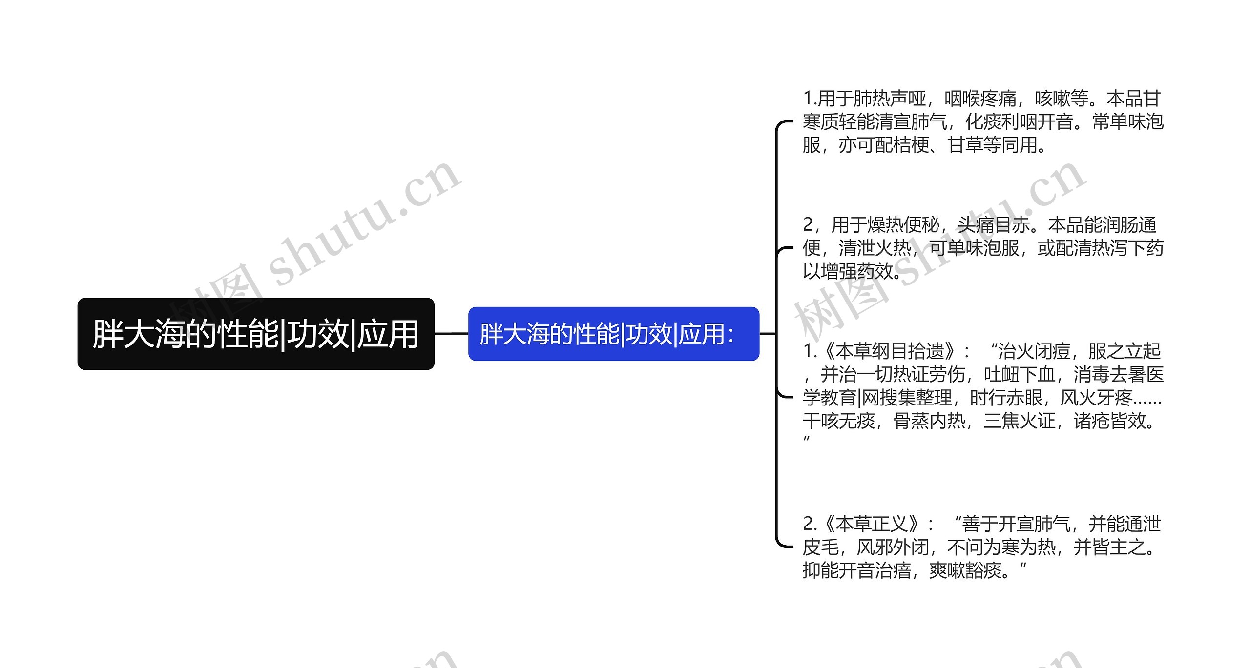 胖大海的性能|功效|应用思维导图