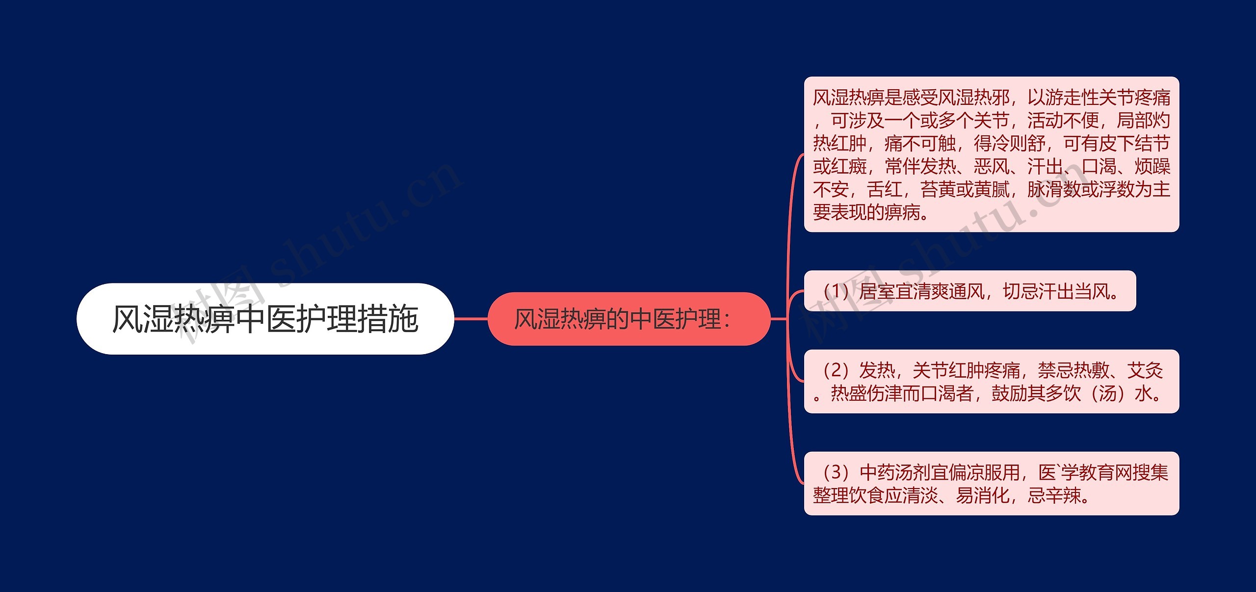 风湿热痹中医护理措施