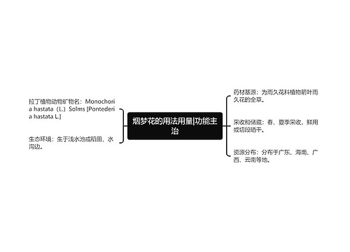 烟梦花的用法用量|功能主治