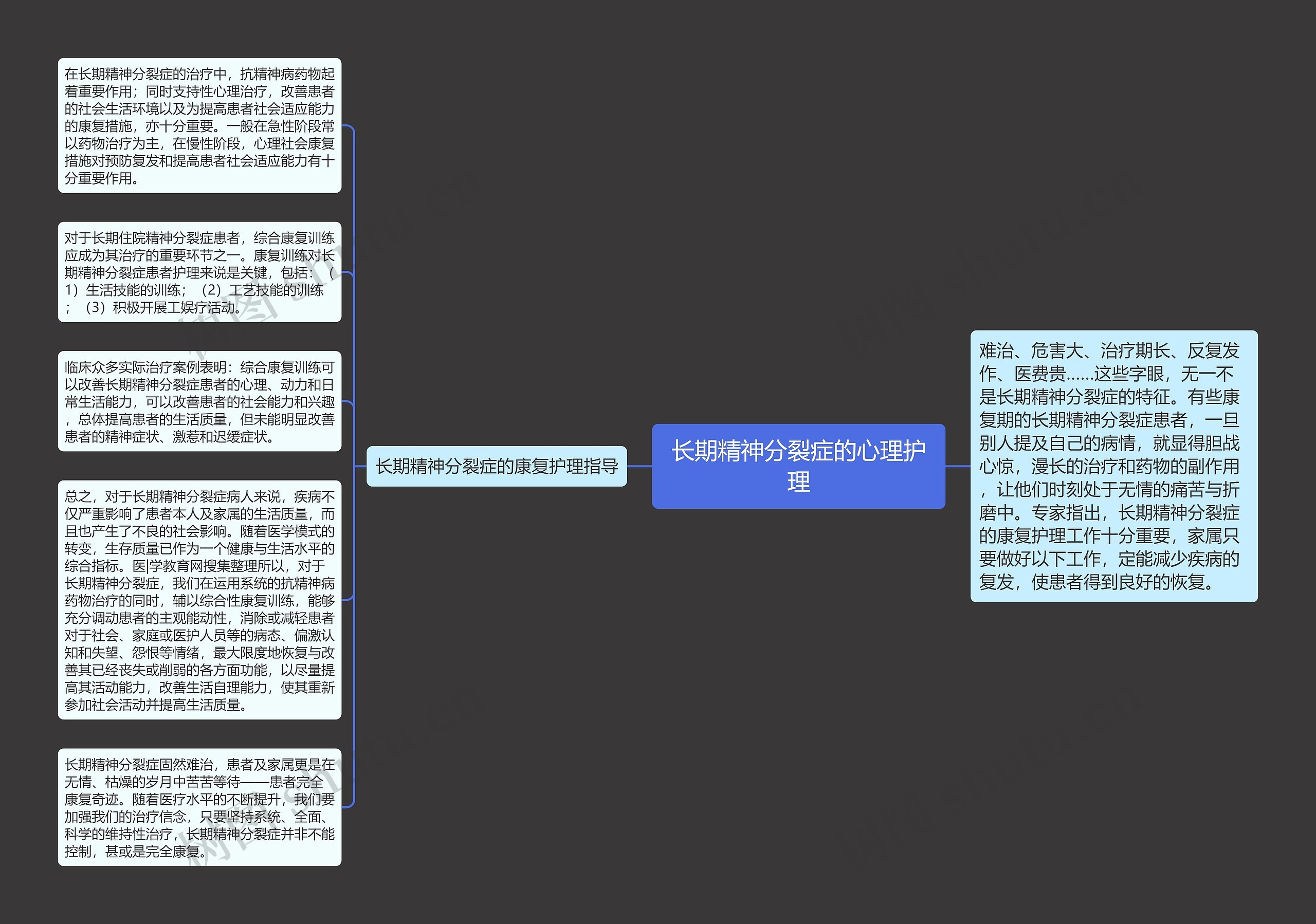 长期精神分裂症的心理护理思维导图